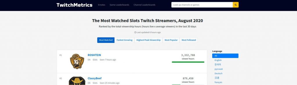 CasinoOplichters.nl zijn Live streams oplichters. Populairste streamers op Twitch